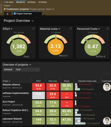Graphical multi-project evaluation in Projektron BCS in dark mode