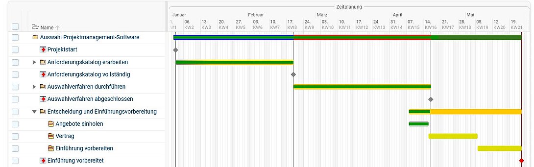 Auswahl Projektmanagement-Software Schritt 7 Auswahl Projektmanagement-Software Schritt 7
