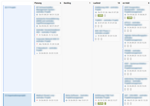 Screenshot of the BCS Kanban view showing project columns like Planning, Backlog, In Progress, and On Hold used by BG Kliniken IT Services.