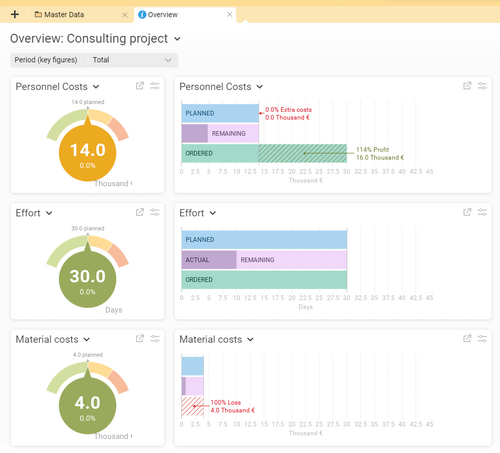 Project overview in BCS