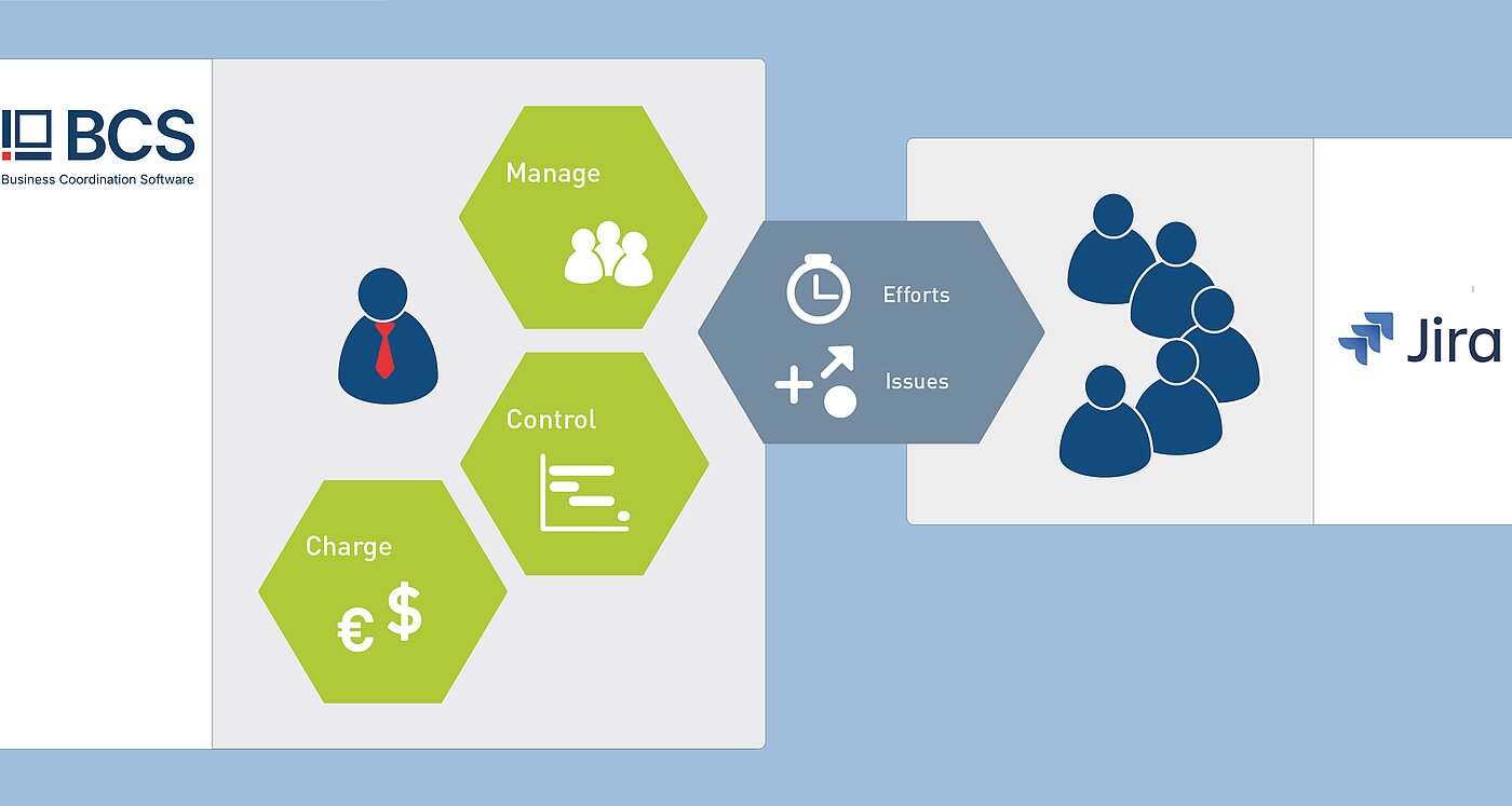 With BCS, Jira data can be easily integrated into projects via an interface, where it can then be evaluated and invoiced in BCS. 