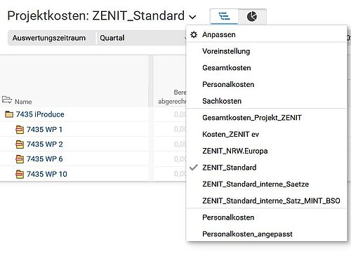 Templates project cost plans in BCS