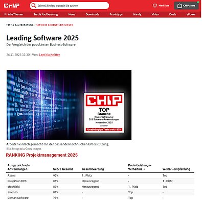 CHIP.de veröffentlicht die Ergebnisse der Umfrage unter deutschen Voll- und Teilzeitbeschäftigten: Die beliebtesten Business-Programme je Kategorie im Überblick. (Screenshot von: https://www.chip.de/artikel/Leading-Software-2025_185584462.html#Projektmanagement ; letzter Abruf: 04.12.2025)