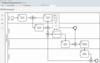 BPMN Prozesse lassen sich einfach und direkt in Projektron BCS bearbeiten.