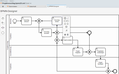 BPMN Prozesse lassen sich einfach und direkt in Projektron BCS bearbeiten.