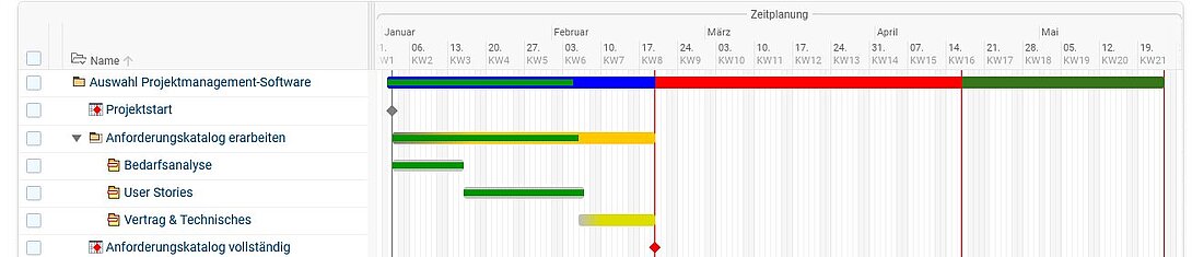 Auswahl Projektmanagement-Software Schritt 2 Auswahl Projektmanagement-Software Schritt 2