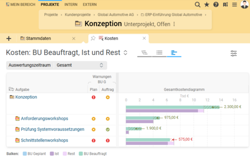 Neues Kostendiagramm für Gesamtkosten in BCS 25.4