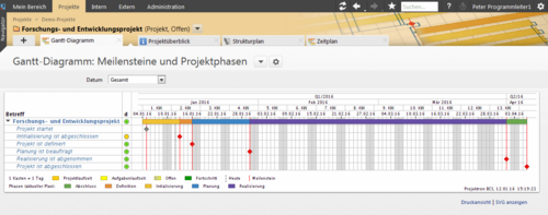 Projektron BCS visualisiert Projektphasen im Gantt-Diagramm für eine klare und übersichtliche Terminplanung. Projektron BCS visualisiert Projektphasen im Gantt-Diagramm für eine klare und übersichtliche Terminplanung.