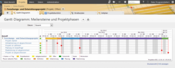 Gantt-Diagramm in Projektron BCS 7.28 mit detaillierter Darstellung der Projektphasen.