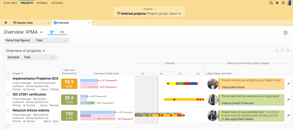 The multi-project overview with schedule in Projektron BCS