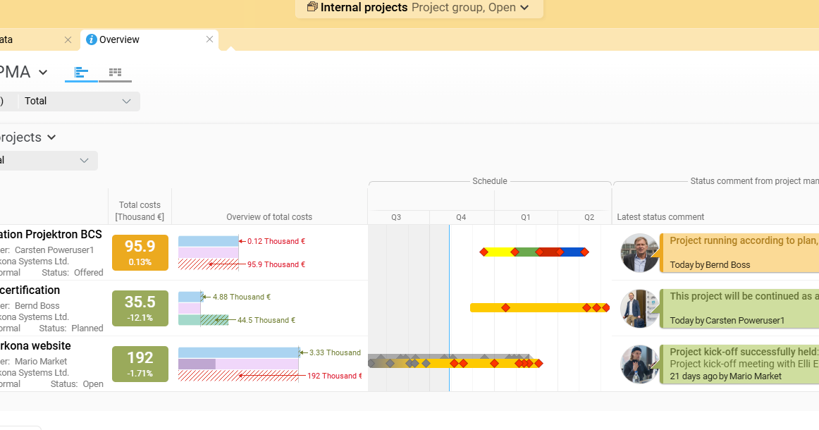 Ipma Project Status IPMA - BCS – Project Management Software and ERP for Professional Services