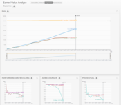 Das neue EVA-Diagramm zeigt die wichtigsten Zahlen in übersichtlicher Form