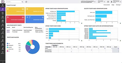 Screenshot des Support-Dashboards in Haufe X360 mit Servicekennzahlen, Tickets und Supportübersicht.