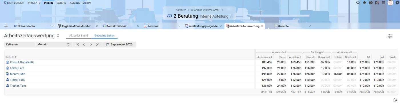 Screenshot aus Projektron BCS: Monatliche Arbeitszeitauswertung einer gesamten Abteilung mit Übersicht über Arbeitszeiten und Kurzarbeitsphasen einzelner Mitarbeitender. Die Ansicht zeigt, wie Kurzarbeit auf Teamebene transparent dokumentiert und ausgewertet werden kann.