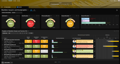 Grafische Multiprojektauswertung in Projektron BCS im Dark Mode
