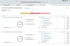 Screenshot einer grafischen Umfrageauswertung in Projektron BCS mit Ringdiagrammen für geschlossene Fragen und Fortschrittsanzeige für Umfragestatus.