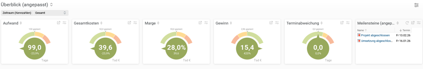 Projektüberblick mit Toleranzen in BCS