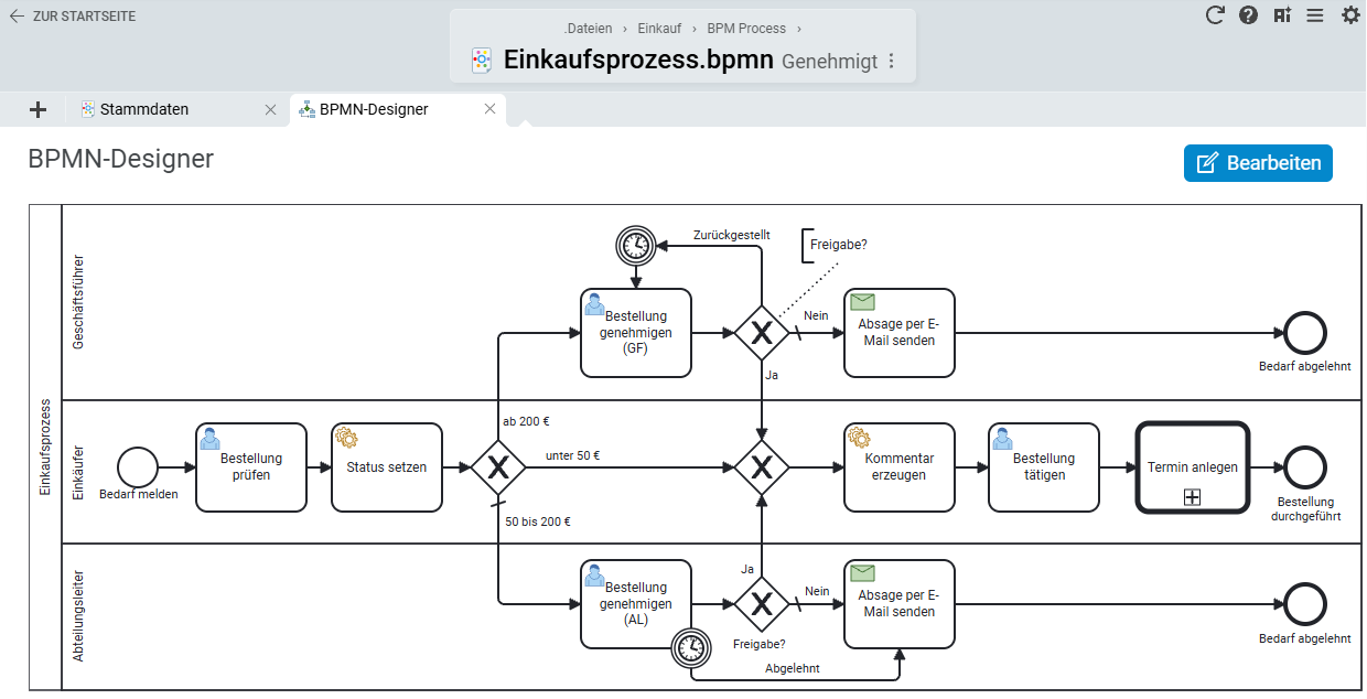 Der BPMN-Designer in BCS unterstützt die Modellierung und Automatisierung von Geschäftsprozessen mit intuitiver Bedienung, Validierung und intelligenter Skriptunterstützung. Screenshot des BPMN-Designers in Projektron BCS mit grafischer Prozessmodellierung und Funktionen zur Prozessautomatisierung.