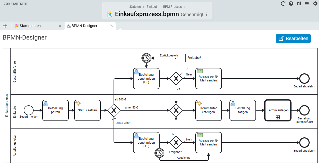 Screenshot des BPMN-Designers in Projektron BCS mit grafischer Prozessmodellierung und Funktionen zur Prozessautomatisierung.