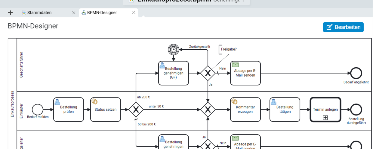 Screenshot des BPMN-Designers in Projektron BCS mit grafischer Prozessmodellierung und Funktionen zur Prozessautomatisierung.