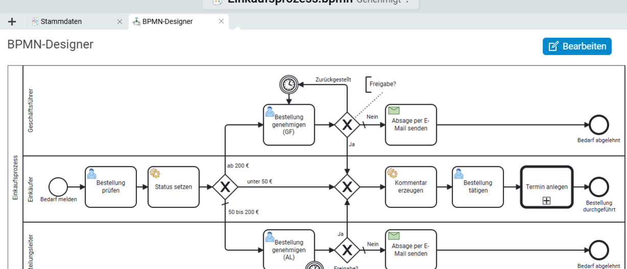 Der BPMN-Designer in BCS unterstützt die Modellierung und Automatisierung von Geschäftsprozessen mit intuitiver Bedienung, Validierung und intelligenter Skriptunterstützung. Screenshot des BPMN-Designers in Projektron BCS mit grafischer Prozessmodellierung und Funktionen zur Prozessautomatisierung.