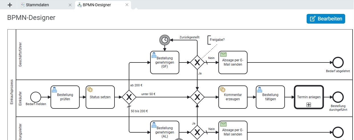 Screenshot des BPMN-Designers in Projektron BCS mit grafischer Prozessmodellierung und Funktionen zur Prozessautomatisierung.