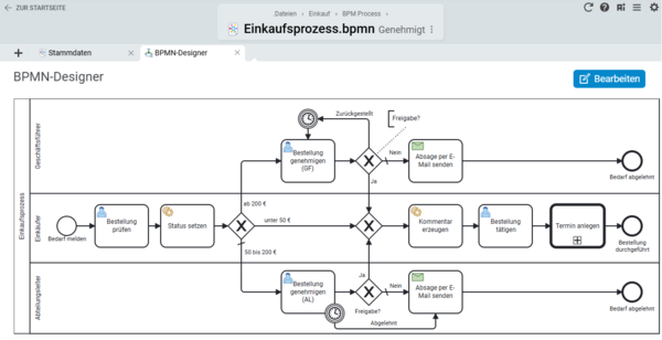 Der BPMN-Designer in BCS unterstützt die Modellierung und Automatisierung von Geschäftsprozessen mit intuitiver Bedienung, Validierung und intelligenter Skriptunterstützung. Screenshot des BPMN-Designers in Projektron BCS mit grafischer Prozessmodellierung und Funktionen zur Prozessautomatisierung.