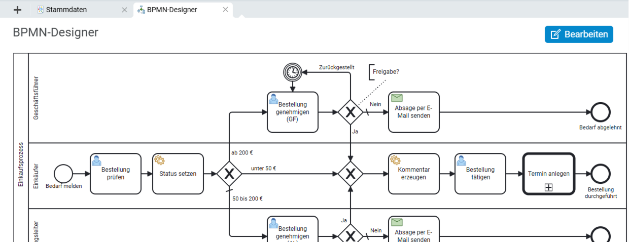 Screenshot des BPMN-Designers in Projektron BCS mit grafischer Prozessmodellierung und Funktionen zur Prozessautomatisierung.