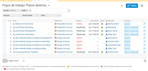 Flujos de trabajo controlados por el sistema, incluyendo secuencia de procesamiento, tiempos de respuesta y función de semáforo