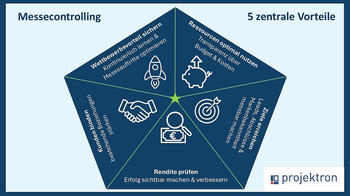 Infografik 5 Gründe, warum Messecontrolling unverzichtbar ist