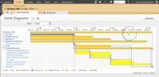 Abhängigkeiten erkennen: Externe Meilensteine im Gantt-Diagramm