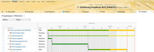 Ausschnitt des PRINCE2-Projektplans in BCS mit Phasen, Meilensteinen, Arbeitspaketen und Fortschrittsbalken