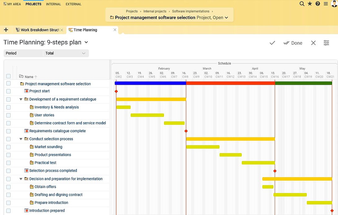 The selection of project management software as a project