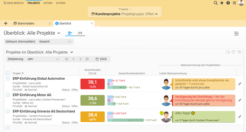 Grafische Multiprojektauswertung: Kostenübersicht und Statusinfos der Projektmanager auf einen Blick Grafische Multiprojektauswertung in Projektron BCS