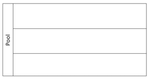 BPMN Pool