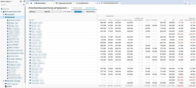 The BCS screenshot shows the working time evaluation view.