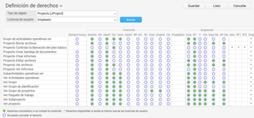En la matriz de derechos de Projektron BCS se pueden adaptar los derechos con pocos clics