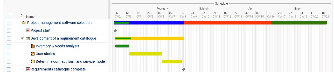Gantt chart in BCS showing step 1 (needs analysis) in the project management software selection process. Gantt chart showing step 1 needs analysis when selecting project management software in BCS
