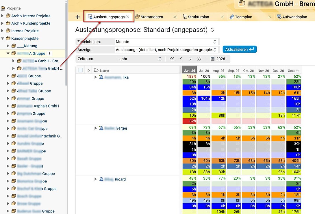 Screenshot der BCS-Auslastungsprognose mit Platzhaltern und monatlicher Auslastung innerhalb einer Projektvorlage.