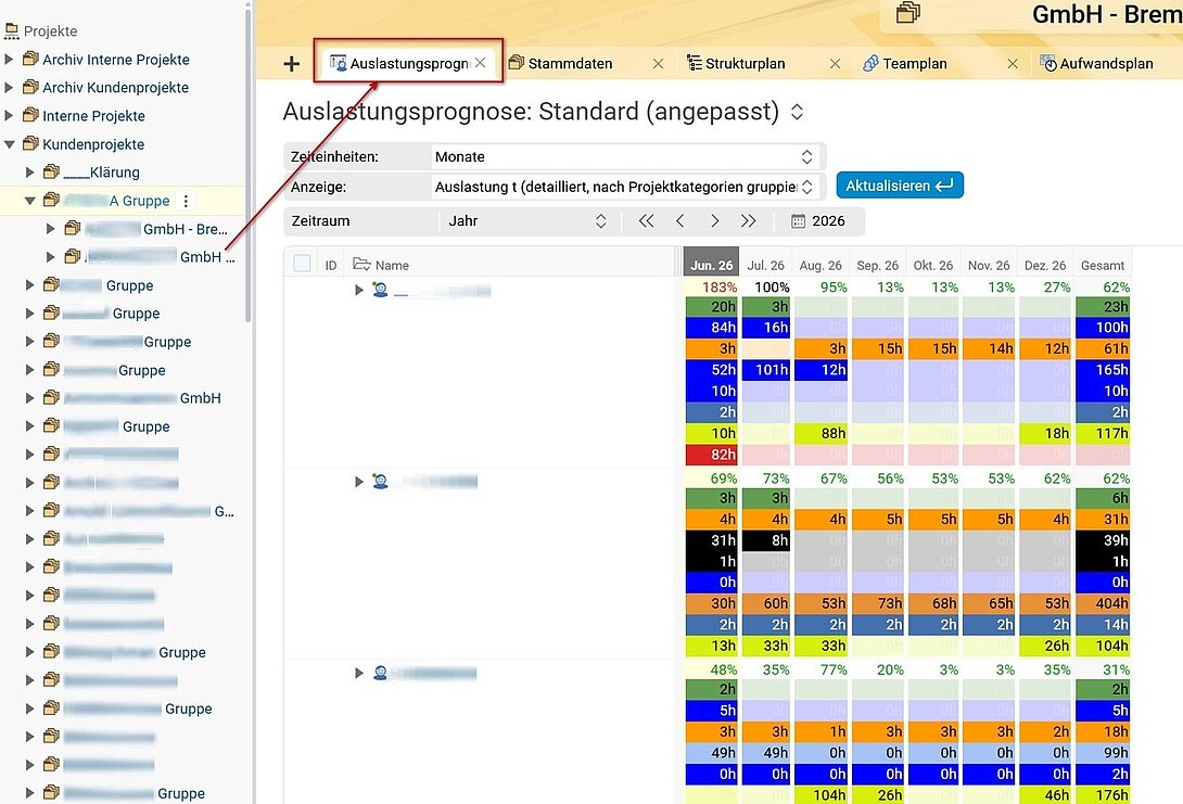 Screenshot of a BCS utilization forecast with monthly utilization values per employee and color-coded capacity indicators.