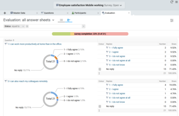 Screenshot of a survey evaluation in Projektron BCS with donut charts for closed questions and a progress display for survey completion status.