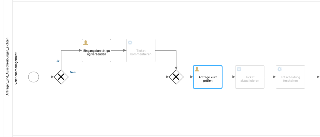 Sandstein Neue Medien GmbH BPMN dans Projektron BCS de manière claire