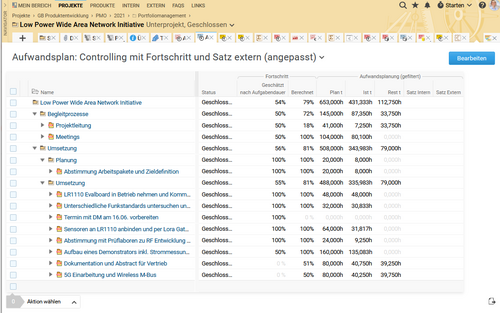 Effort plan in BCS Systemtechnik LEBER