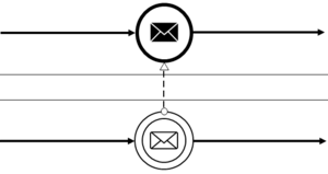 BPMN Nachrichtenfluss/Message Flow