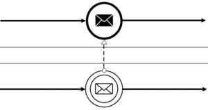 BPMN Symbol Message Flow BPMN Message Flow