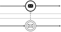 BPMN-Symbol Nachrichtenfluss oder Message Flow BPMN Nachrichtenfluss/Message Flow