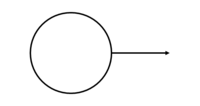BPMN-Symbol Startereignis oder Start Event BPMN Startereignis/Start Event