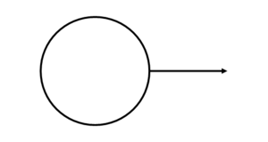 BPMN Symbol Start Event or Start Event BPMN Start Event