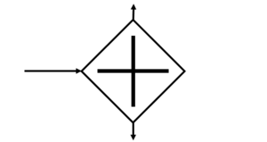 BPMN-Symbol Paralleles Gateway/AND Gateway