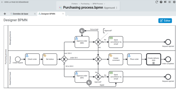 Capture d'écran du concepteur BPMN dans Projektron BCS avec modélisation graphique des processus et fonctions d'automatisation des processus.